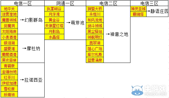 《最終幻想14》服務(wù)器統(tǒng)合第二階段即將開啟