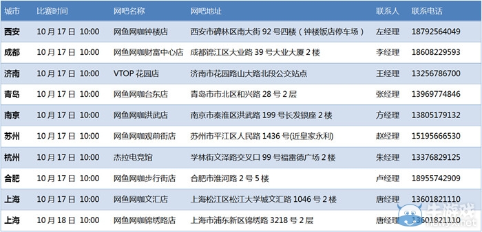《爐石傳說》高校星聯賽第二周9大城市同時開戰