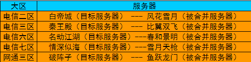 劍網(wǎng)三10月22日數(shù)據(jù)互通及服務(wù)器升級說明