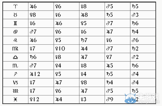 《最終幻想14》占星術士技能名稱命名背后的真相