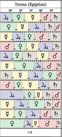 《最終幻想14》占星術士技能名稱命名背后的真相