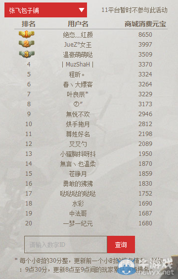 《夢塔防》月末消費大排行 極品武圣出山