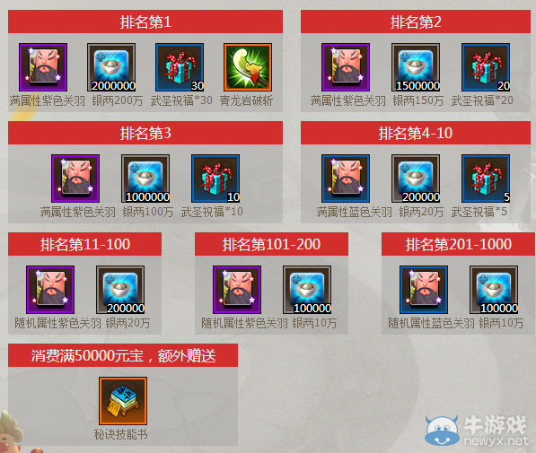 《夢塔防》月末消費大排行 極品武圣出山