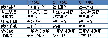 戰計劃 第一章全解析《夢塔防》多事之秋