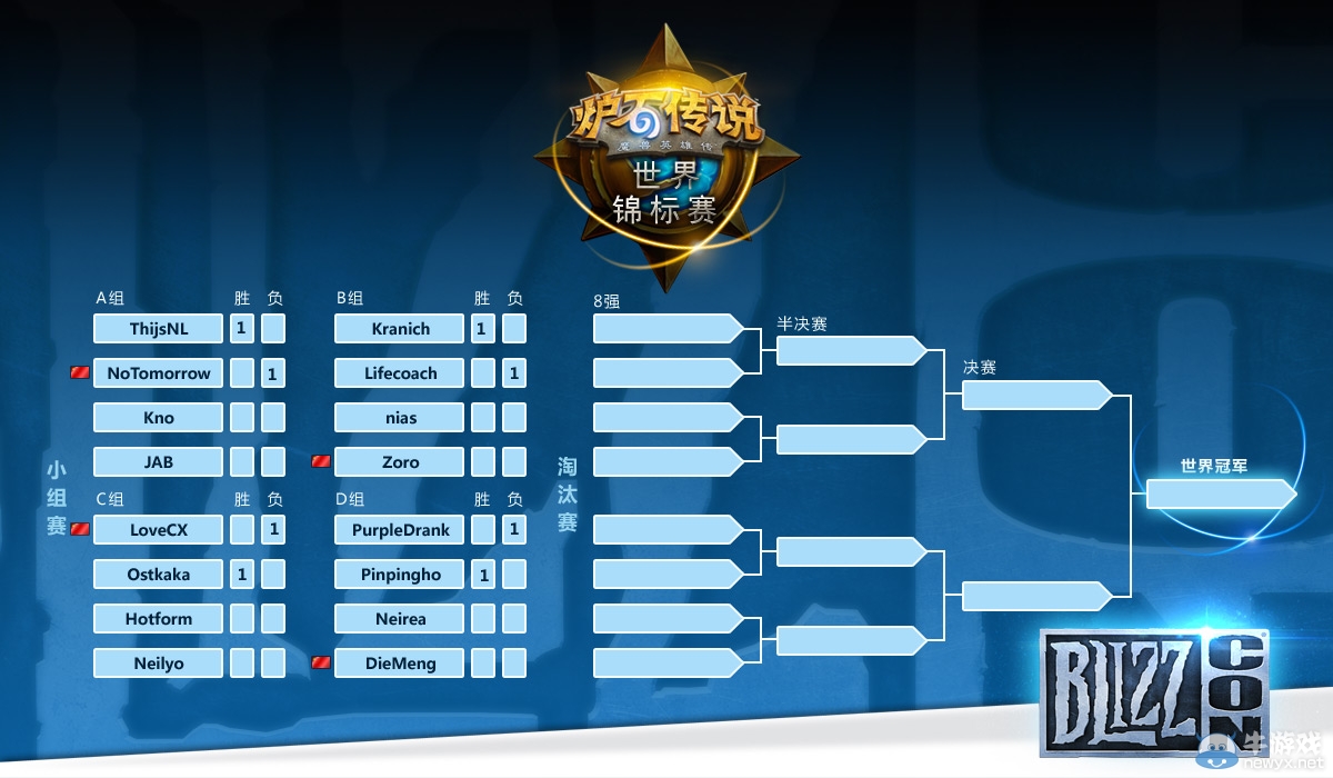 《爐石傳說》世錦賽首日綜述：國手表現欠佳