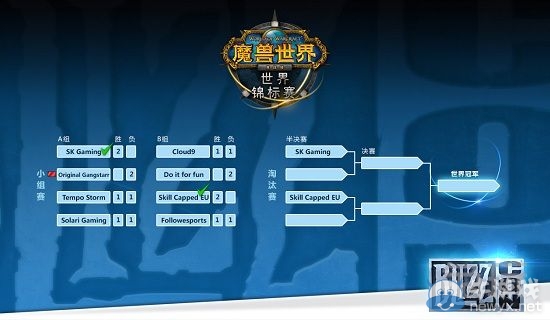 暴雪嘉年華《魔獸世界》3V3項目中國隊惜敗告負