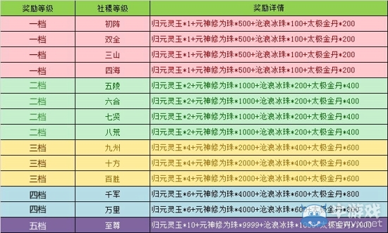 《誅仙3》神兵天降 社稷戰(zhàn)全面升級(jí)