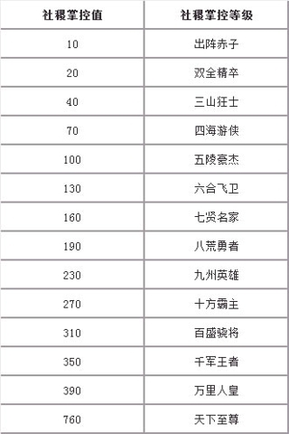 《誅仙3》神兵天降 社稷戰(zhàn)全面升級(jí)