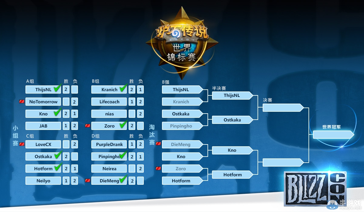 《爐石傳說》世錦賽淘汰賽 兩位國手止步8強