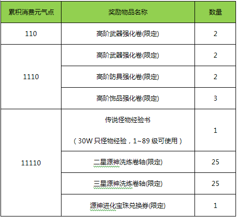 《幻想神域》雙十一登錄消費送好禮