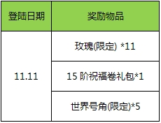 《幻想神域》雙十一登錄消費(fèi)送好禮