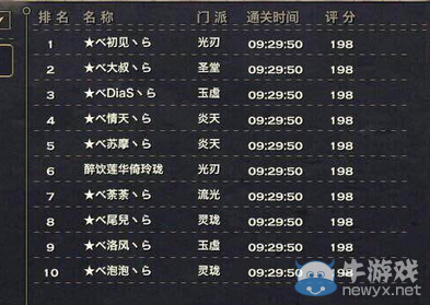 《天諭》花語(yǔ)劍冢高階首殺已出 玩家秀實(shí)時(shí)戰(zhàn)況