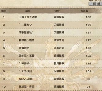 夜游懸空合區(qū)第一戰(zhàn) 孰強孰弱一看便知