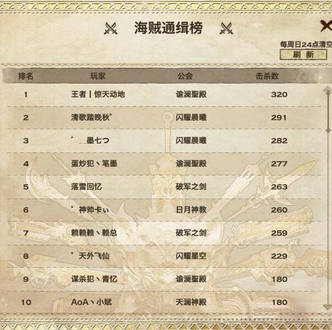 夜游懸空合區(qū)第一戰(zhàn) 孰強孰弱一看便知