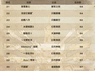 夜游懸空合區(qū)第一戰(zhàn) 孰強孰弱一看便知