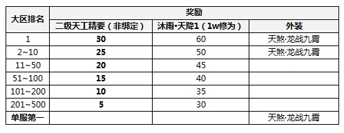 《天涯明月刀》血海冠軍——神意絕！論劍賽季結束獎勵一覽！