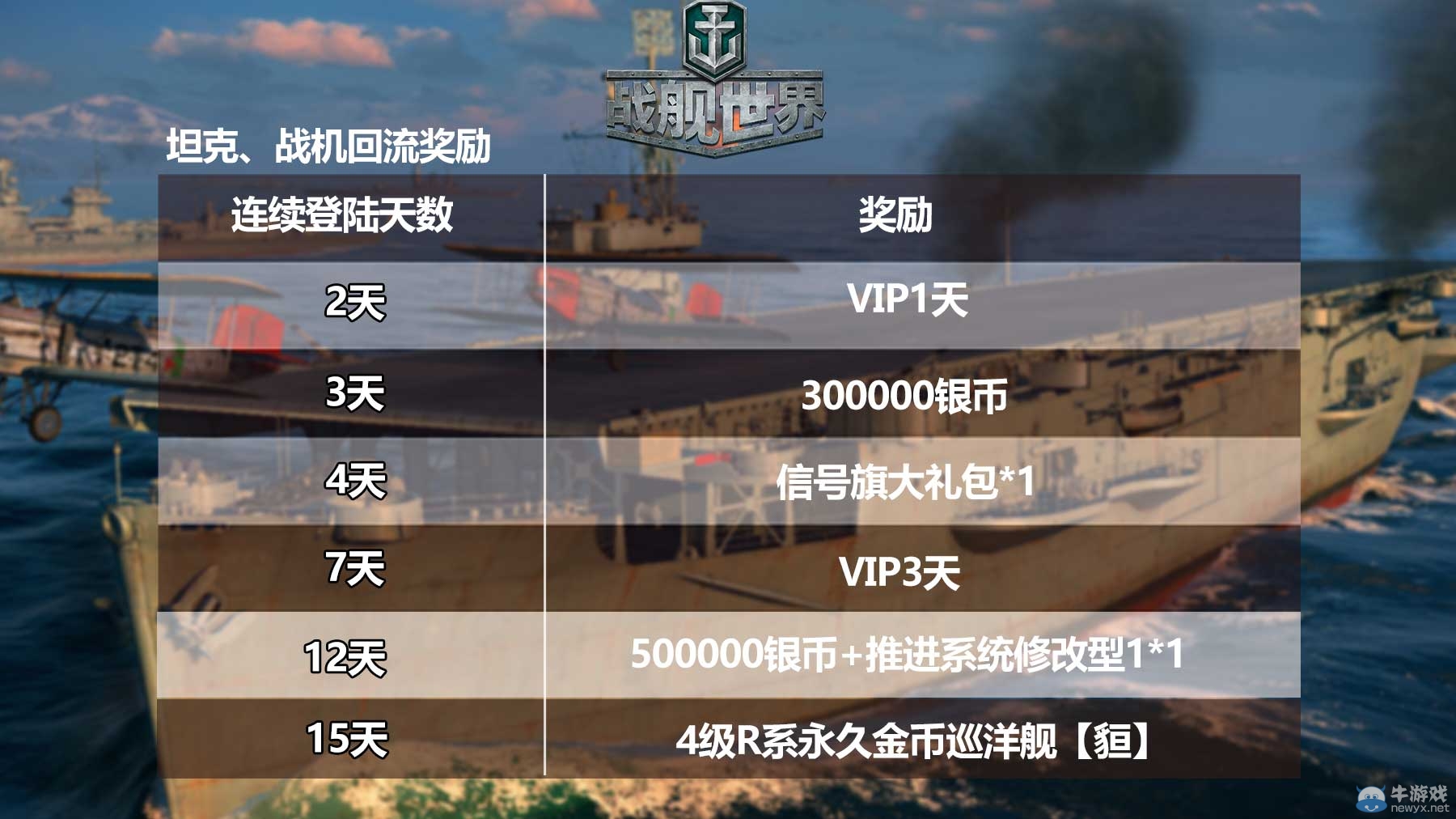 《戰(zhàn)艦世界》世界戰(zhàn)爭藝術(shù)網(wǎng)游 今日公測TVC發(fā)布