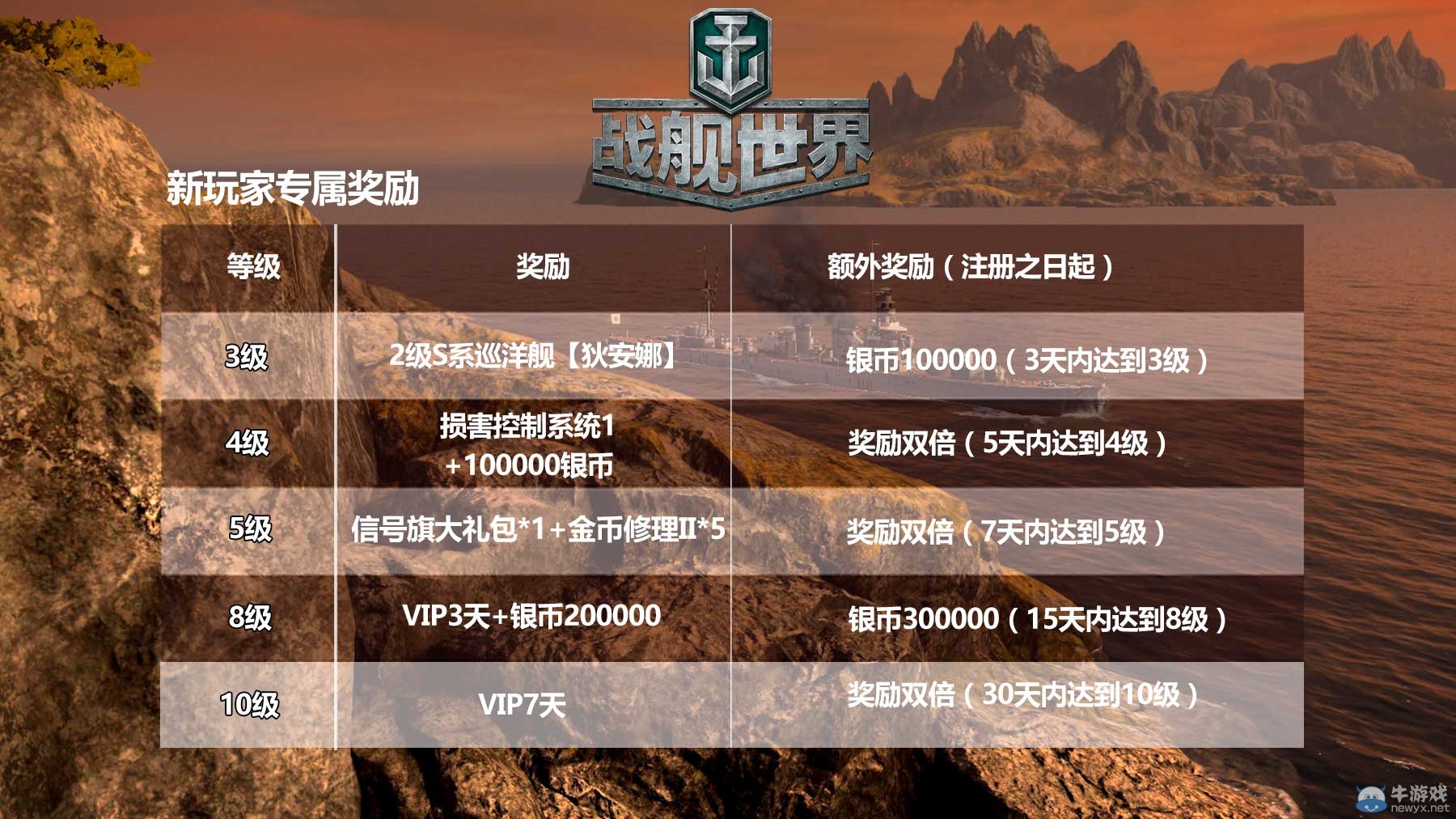 《戰(zhàn)艦世界》世界戰(zhàn)爭藝術(shù)網(wǎng)游 今日公測TVC發(fā)布