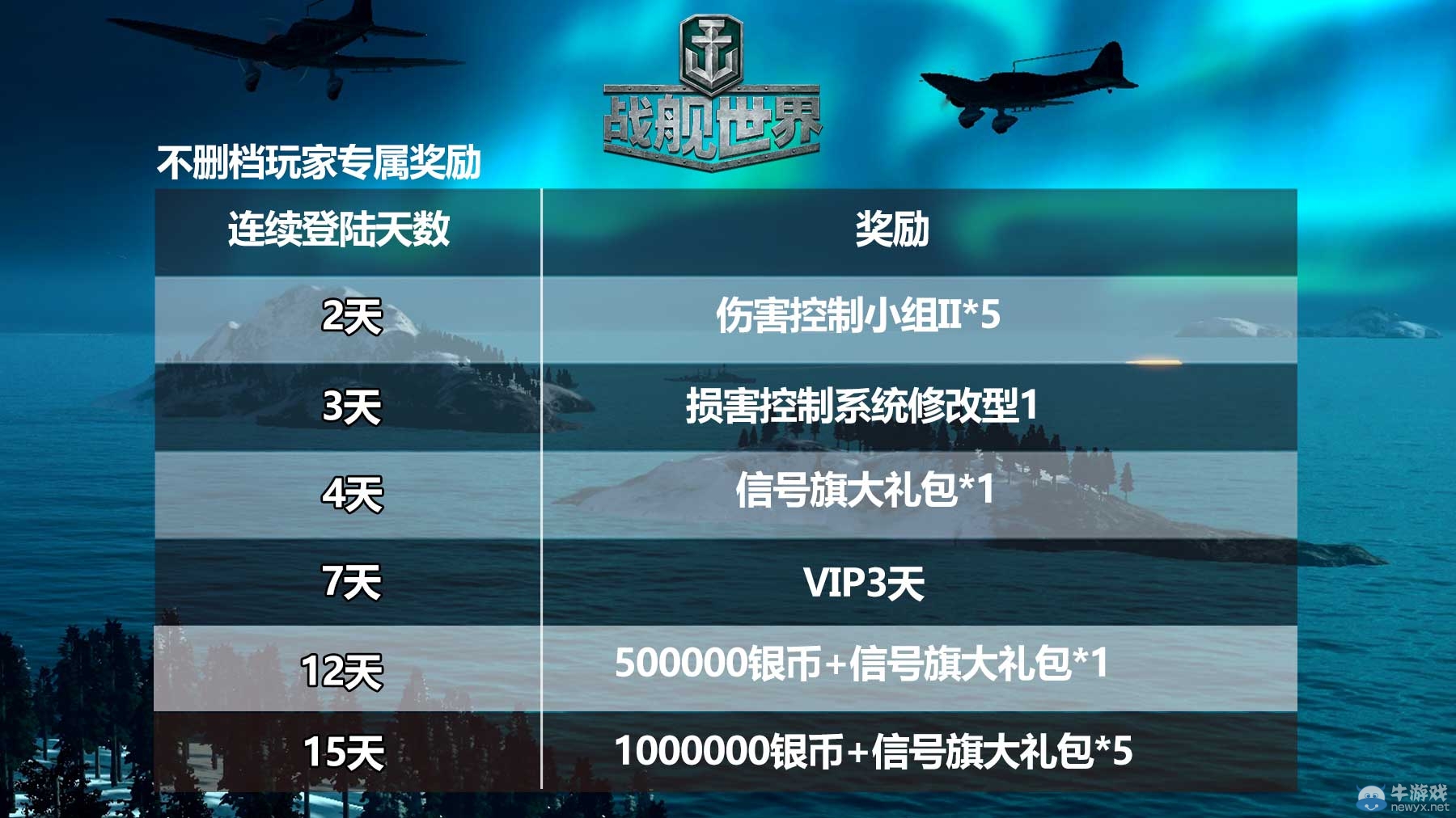 《戰(zhàn)艦世界》世界戰(zhàn)爭藝術(shù)網(wǎng)游 今日公測TVC發(fā)布