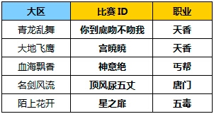 TGA天涯明月刀12月5日賽程一覽表