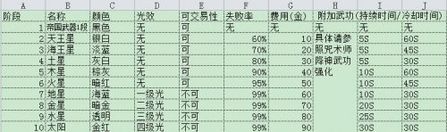 劍靈玩家自創新武器系統 期待ch看一眼