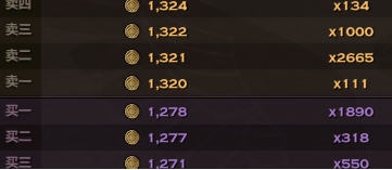 《天諭》江山如畫反轉記 成為619第一大區