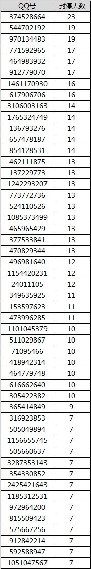《天涯明月刀》關(guān)于“重返江湖”惡意冒領(lǐng)獎(jiǎng)勵(lì)處理說明