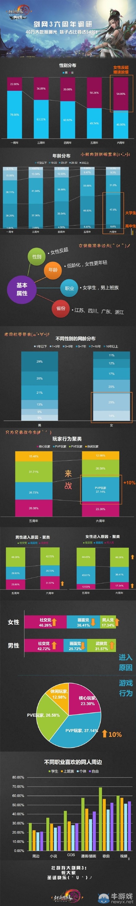 劍網3年末總結 四十萬絕密大數據詳細表！