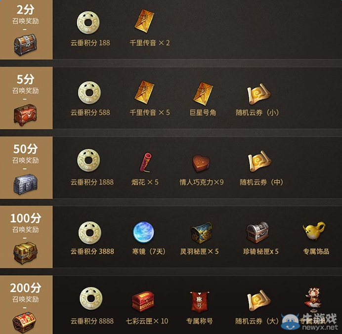 《天諭》召喚戰友回歸抽獎開啟 100%獲得驚喜獎勵