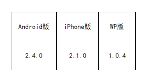 《劍網(wǎng)3》帳號(hào)安全系統(tǒng)升級(jí) 手機(jī)版密保鎖更新
