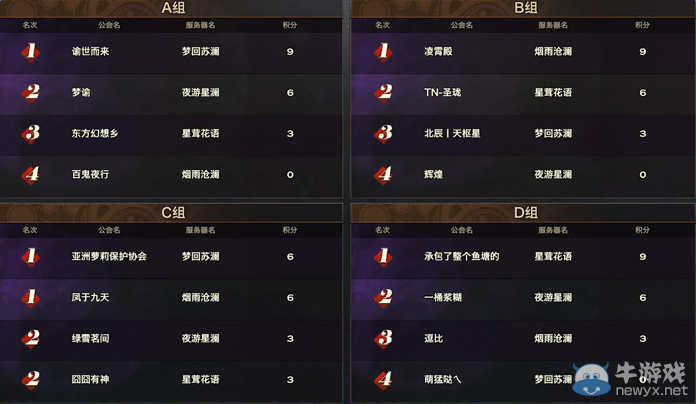 《天諭》跨服公會聯賽“邀請賽”戰績公布