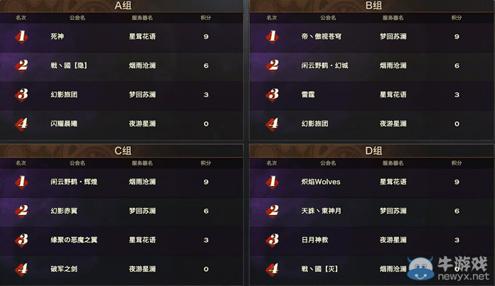 《天諭》跨服公會聯賽“邀請賽”戰績公布