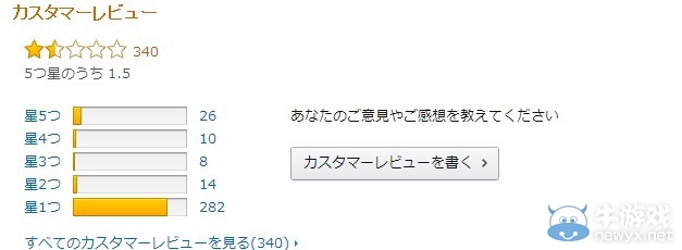《機動戰士高達：極限對決力量》宣布大降價 但罵聲不減