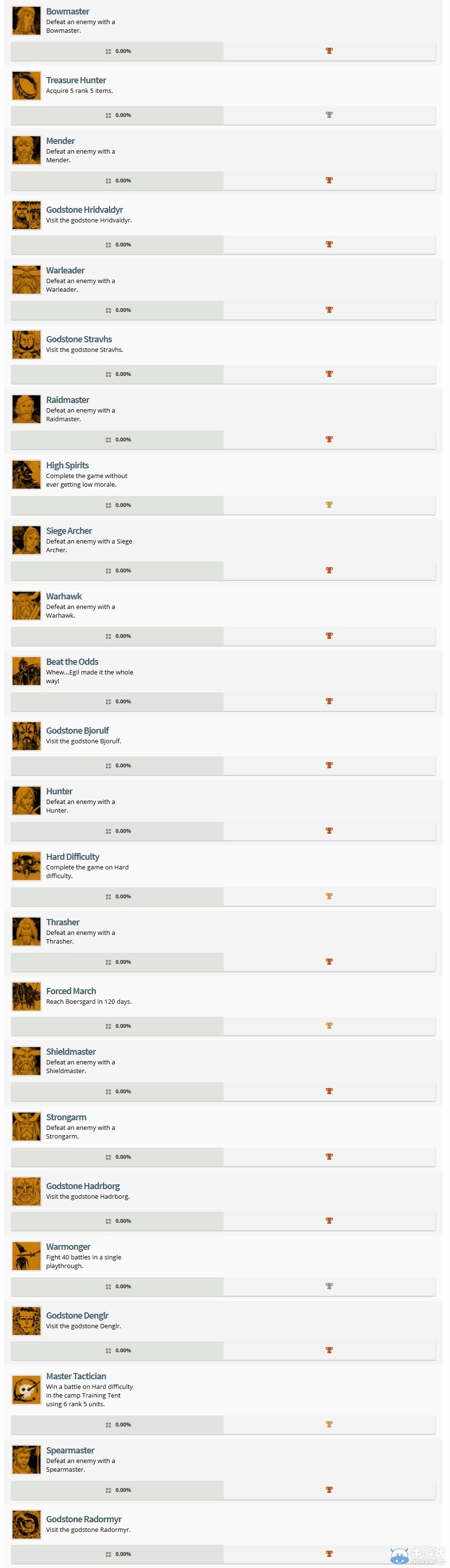 《旗幟的傳說》PS4/PSV版 全40項獎杯列表提前曝光