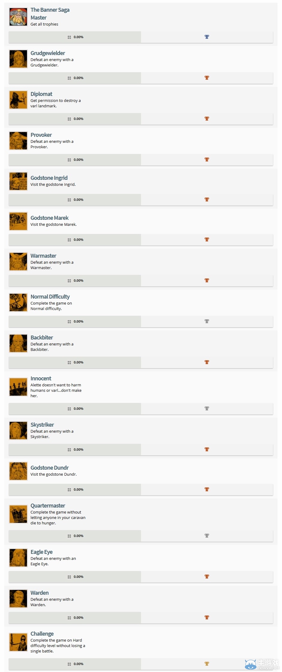 《旗幟的傳說》PS4/PSV版 全40項獎杯列表提前曝光