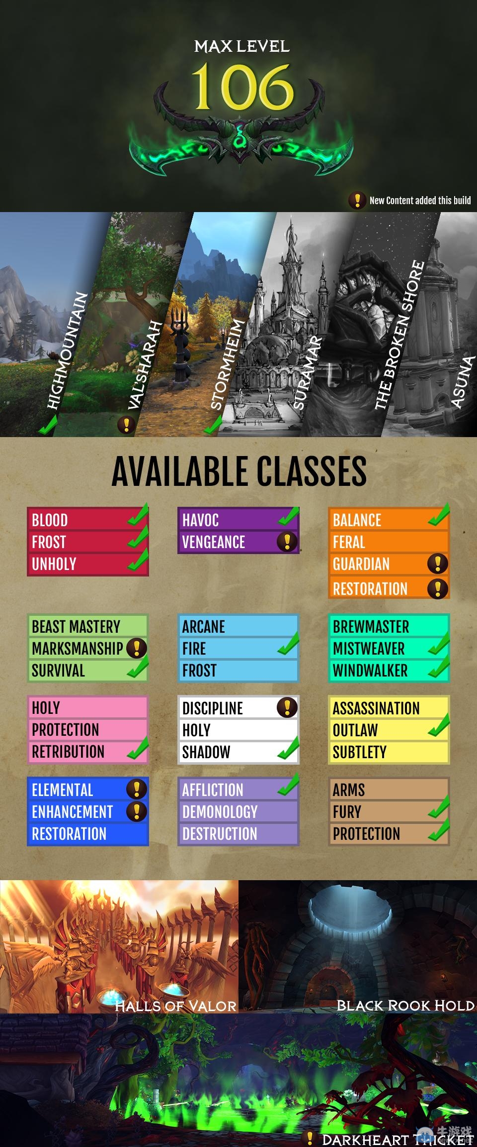 魔獸測試服在度開放 七職業專精試玩