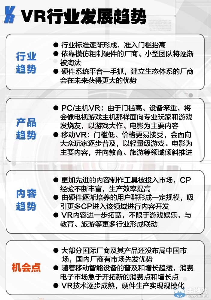 2015虛擬現實(VR)游戲產業入門報告
