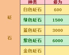 《天涯明月刀》無底洞也要跪著填 現階段修為獲取
