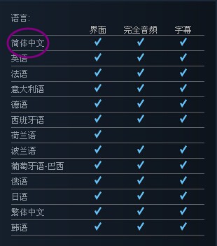 《古墓麗影：崛起》Steam玩家一致好評(píng) 中文配音很良心