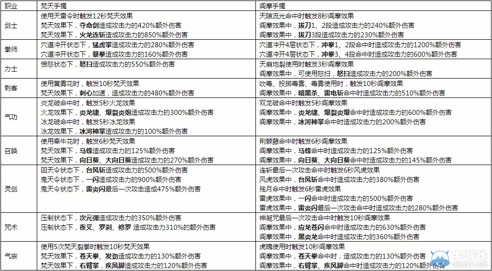 劍靈焚天/閻摩手鐲和神功牌解讀 可裝備的洪門秘籍