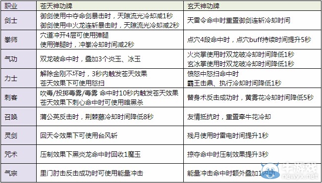 劍靈焚天/閻摩手鐲和神功牌解讀 可裝備的洪門秘籍