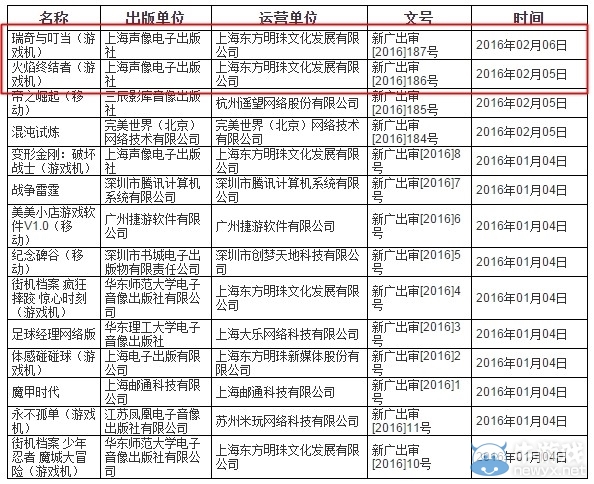國行PS4迎來招牌游戲大作！《瑞奇與叮當(dāng)》已過審
