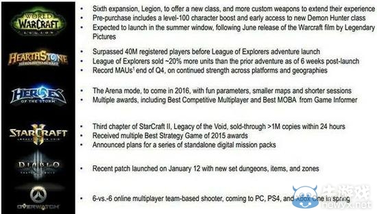 《爐石傳說》已成暴雪所有游戲中月活躍用戶最高