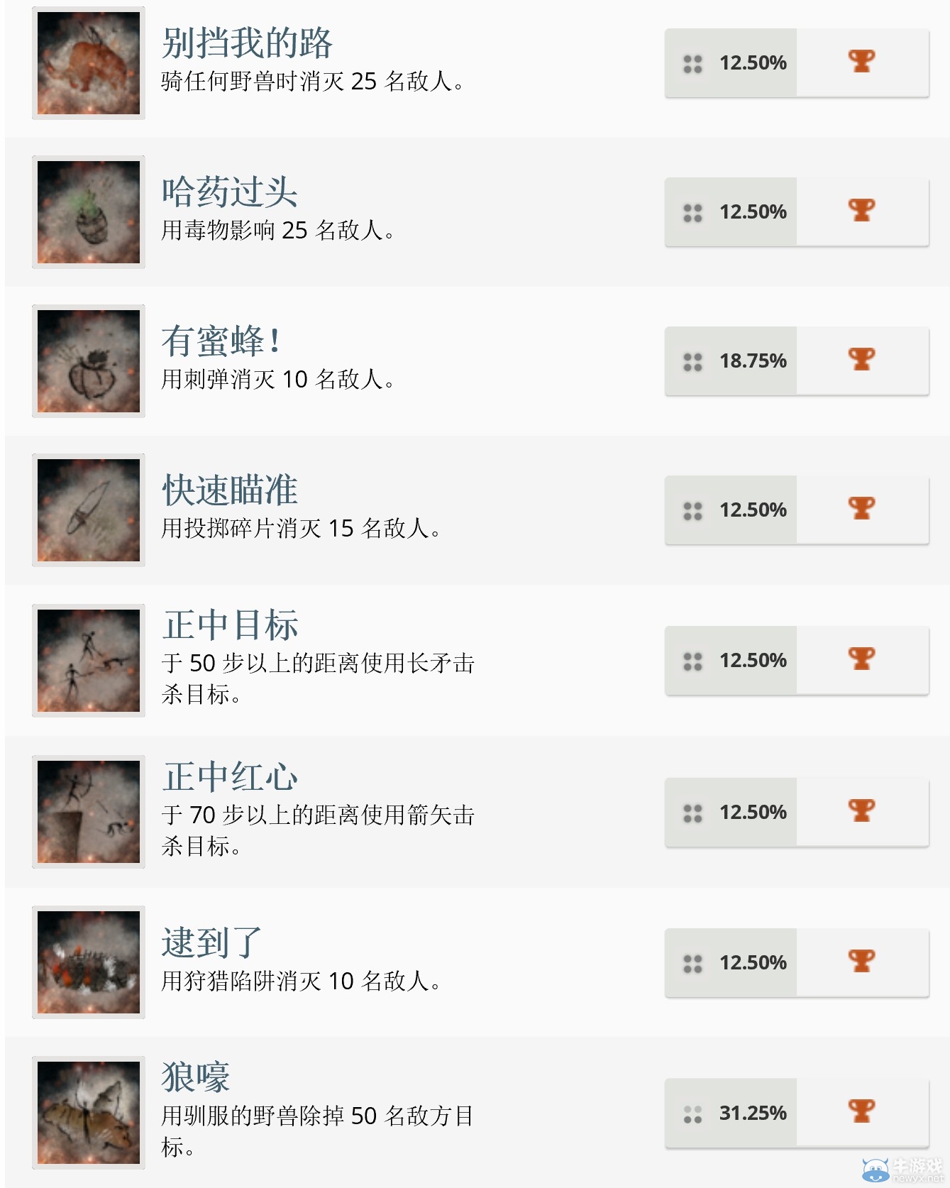 《孤島驚魂：原始?xì)⒙尽藩?jiǎng)杯詳情公布 成為頂級(jí)掠食者