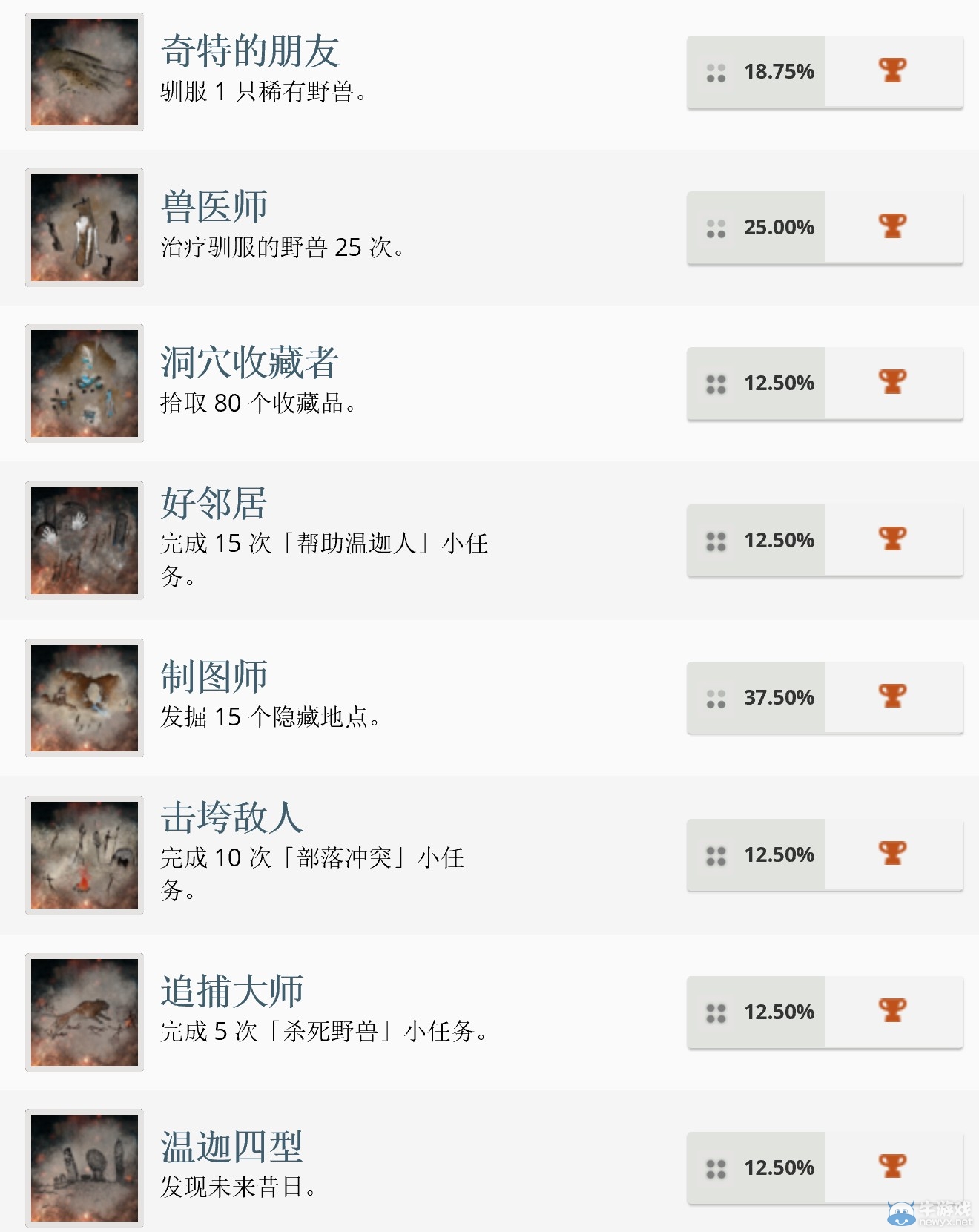 《孤島驚魂：原始?xì)⒙尽藩?jiǎng)杯詳情公布 成為頂級(jí)掠食者