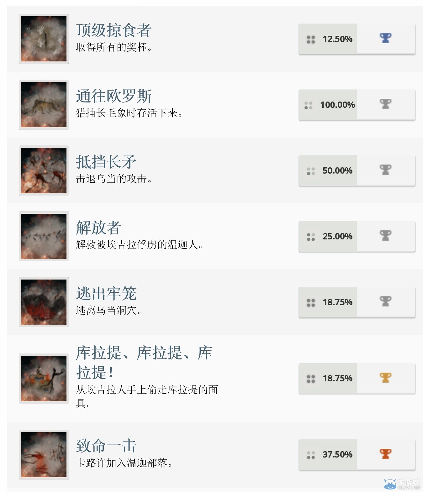 《孤島驚魂：原始?xì)⒙尽藩?jiǎng)杯詳情公布 成為頂級(jí)掠食者