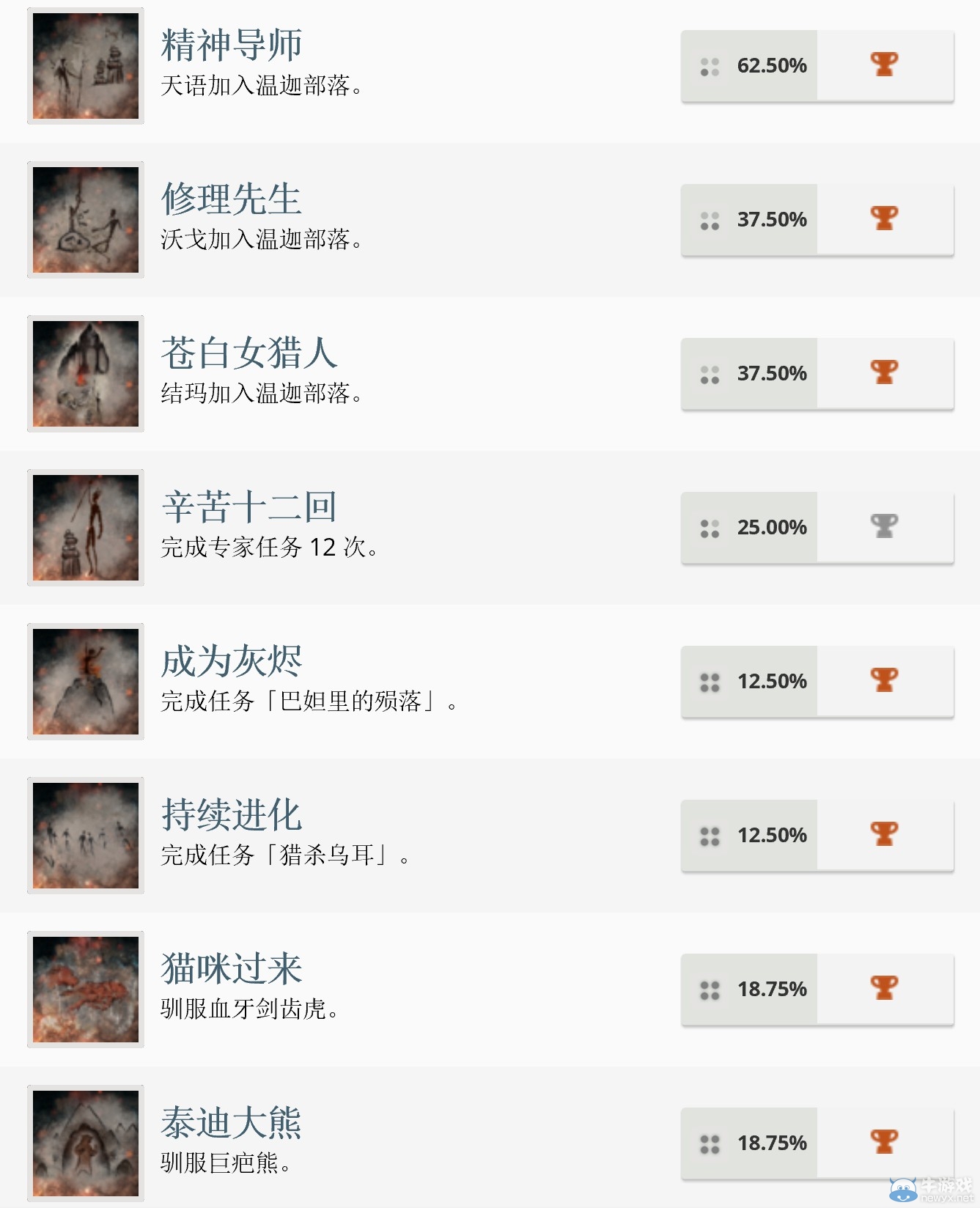 《孤島驚魂：原始?xì)⒙尽藩?jiǎng)杯詳情公布 成為頂級(jí)掠食者