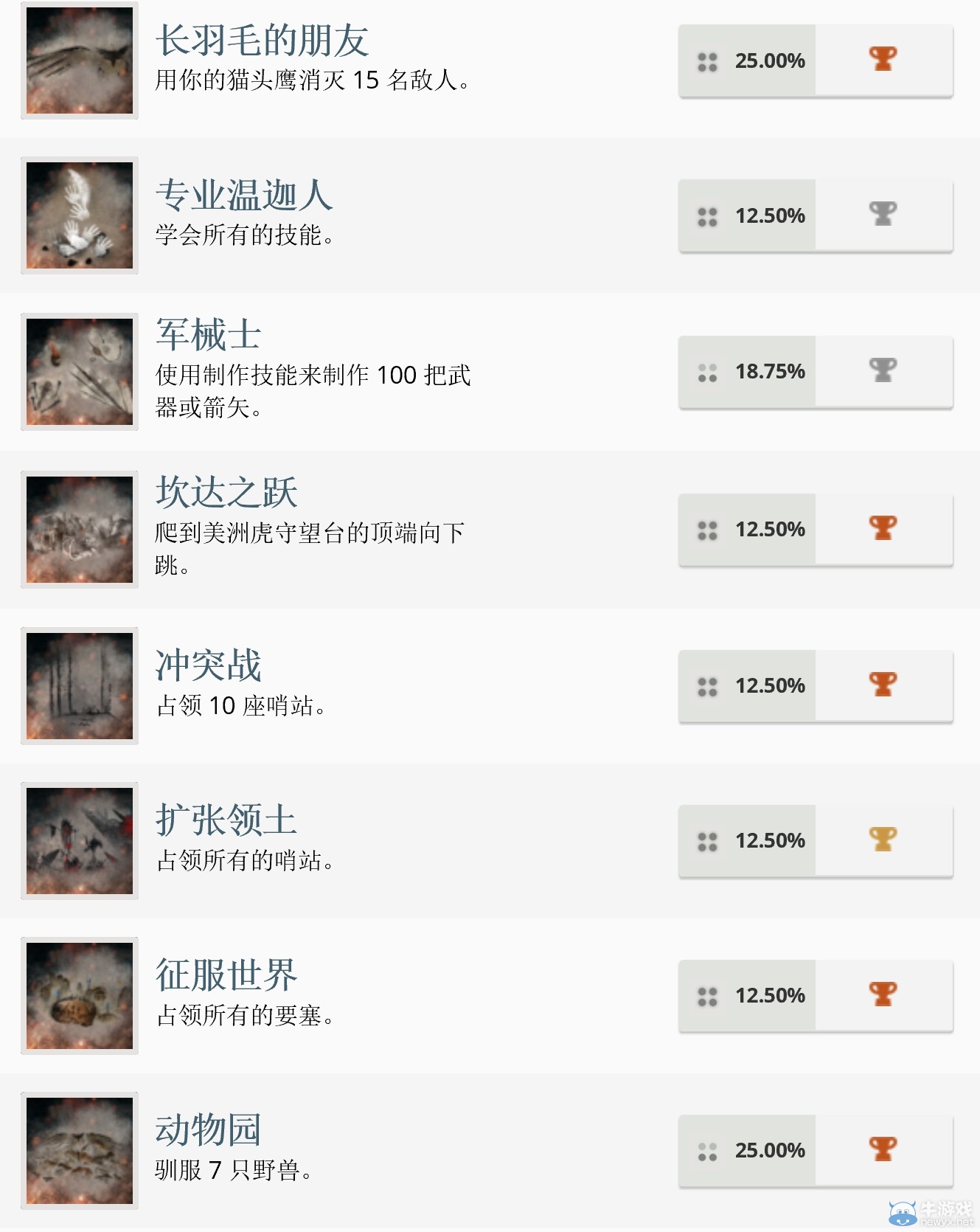 《孤島驚魂：原始?xì)⒙尽藩?jiǎng)杯詳情公布 成為頂級(jí)掠食者