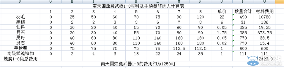 劍靈南天國武器價格測算 人傻錢多買燭魔一段