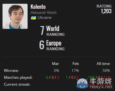 太子君臨天下 二月份爐石選手世界排名總結